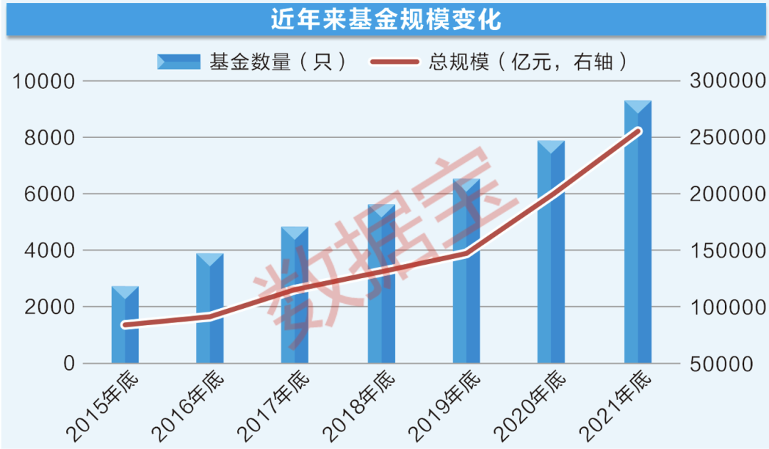 十年数据揭示优质长跑基金五大共性，30只优质长跑基金浮现（附名单）