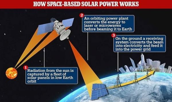 英国拟建空间太阳能电站 助力2050年实现净零排放