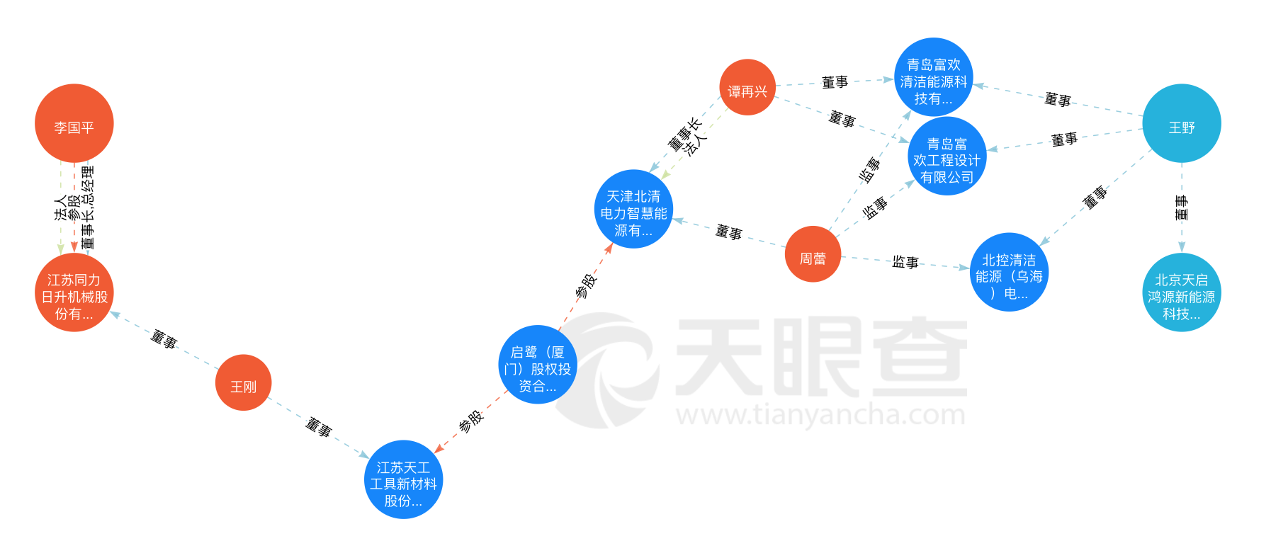 来源:天眼查