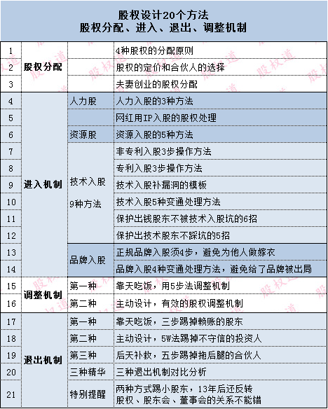 创业失败终身被锁，想解散公司不成功，股权设计踩了哪些大坑？休闲区蓝鸢梦想 - Www.slyday.coM