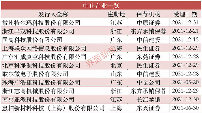 “疫情原因按下暂停键！两日内11家企业中止创业板IPO