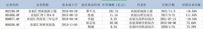 表：赵诣管理的4只基金接任者明细 来源：公告 界面新闻研究部