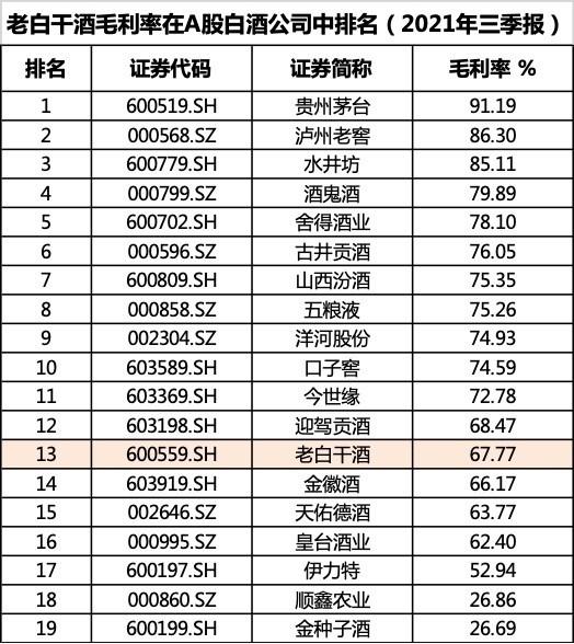 老白干酒释放利好股价跌停净利增近7倍难阻用脚投票
