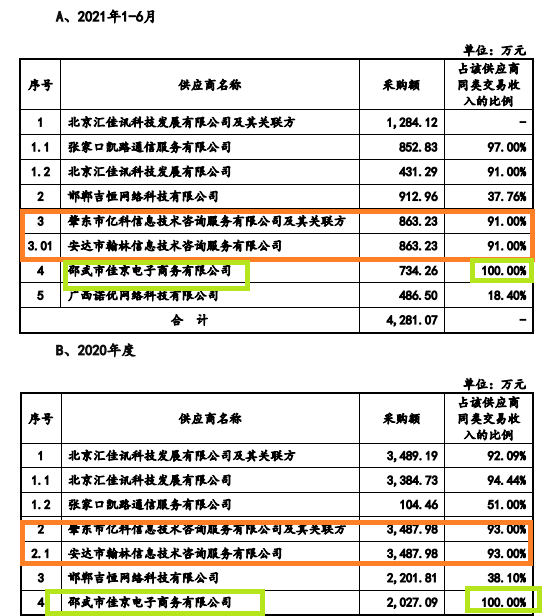 来源：招股书