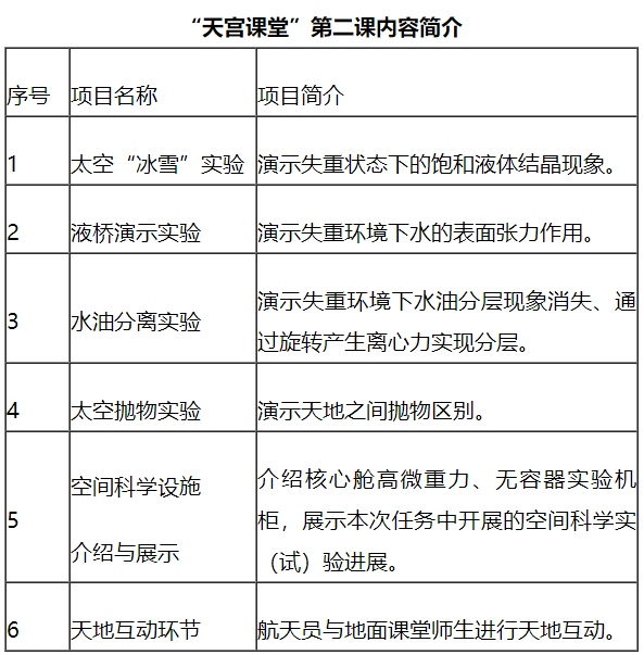 激动！“天宫课堂”第二课将在中国空间站开讲！附直播入口休闲区蓝鸢梦想 - Www.slyday.coM