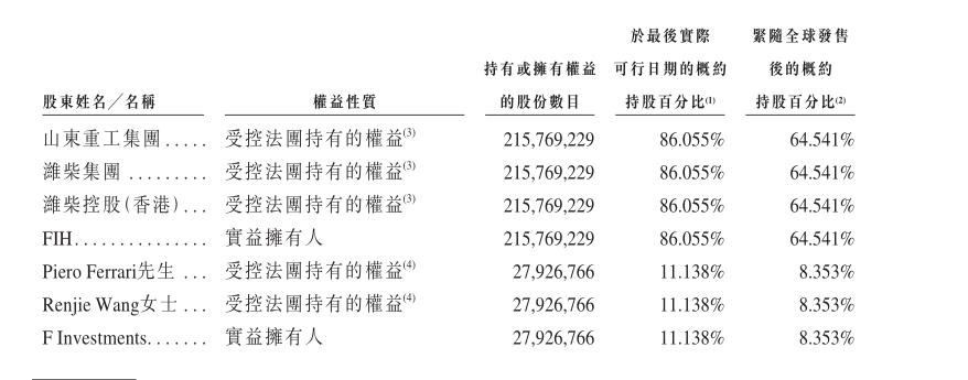 “潍柴入主十年，“买游艇送法拉利”的法拉帝将赴港上市，净利连年下滑