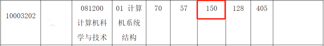 图丨清华大学2022年计算机科学与技术复试名单