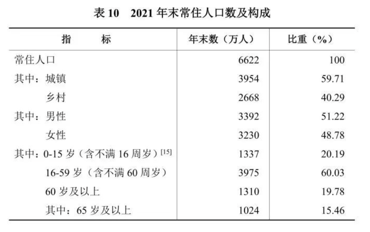 15‰|常住人口|湖南省|增长率_新浪新闻