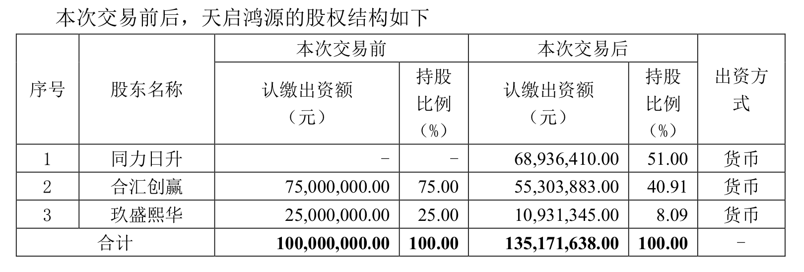 来源:公告