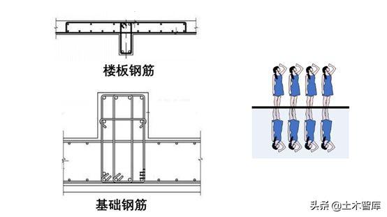 钢筋绑错了不想拆怎么办
