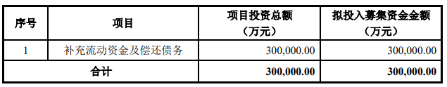 图:盛新锂能募资用途