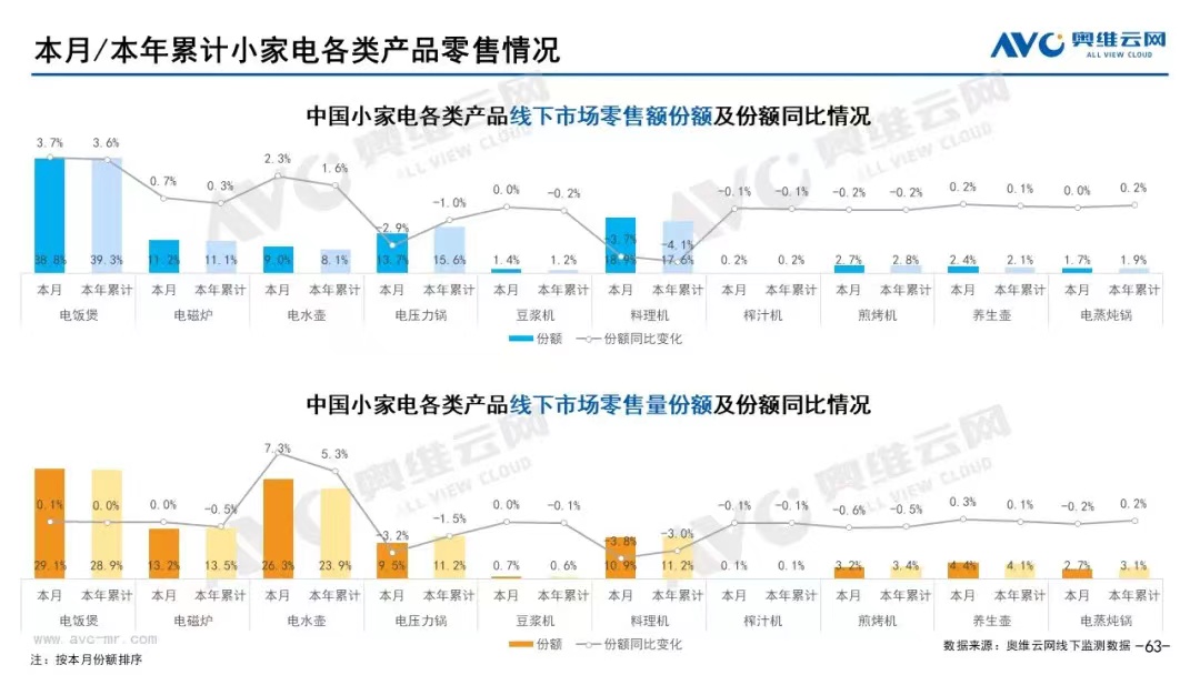 国内家电品牌排行榜_艾媒金榜|2021年国产家电品牌排行Top15