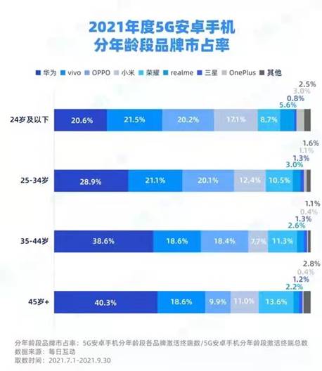 收購手機