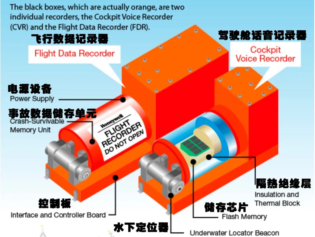 一个黑匣子初判为舱音记录器！还有最新情况…休闲区蓝鸢梦想 - Www.slyday.coM