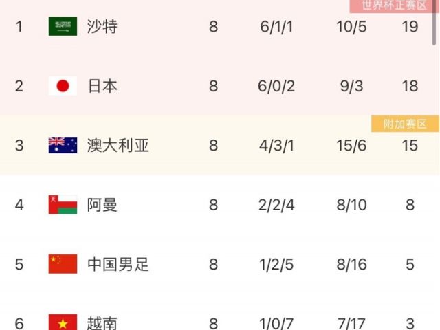 12强赛两场关键战！名嘴分析：日本如果不败，国足就有机会赢沙特休闲区蓝鸢梦想 - Www.slyday.coM