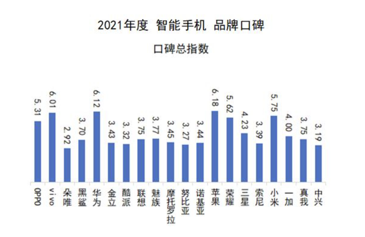 收購手機