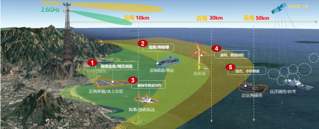 5g如何扬帆入海提升海洋经济福建移动打造样板