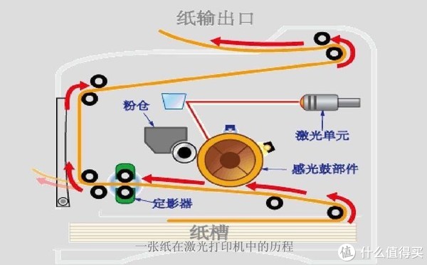 停课不停学刚需装备之——入手千元内的激光打印机__财经头条