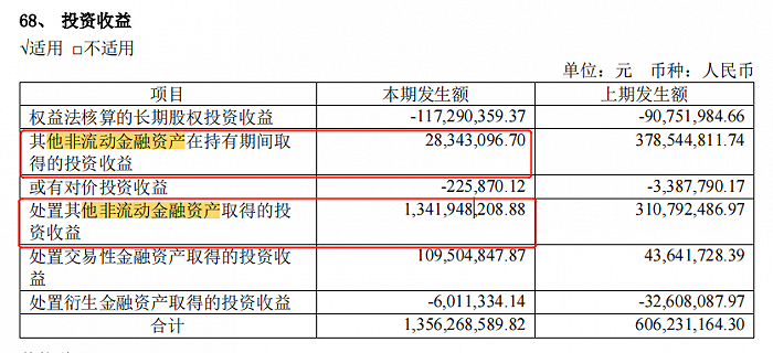 图片来源:药明康德2021年年报