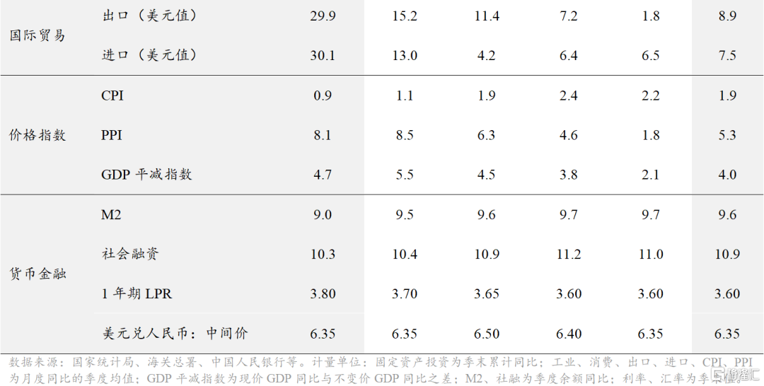 第二季度gdp_印尼财政部:预计今年第一季度和第二季度GDP增速将超过5%