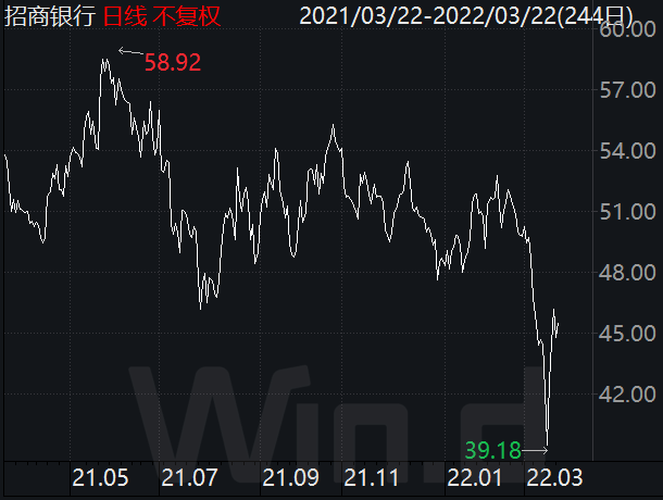 注：数据截至2022年3月22日。