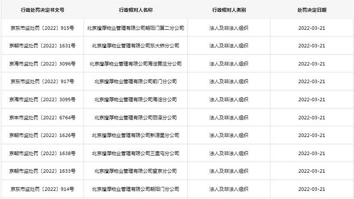 15张罚单、共1.15亿！SOHO物业向用户加收电费被罚休闲区蓝鸢梦想 - Www.slyday.coM