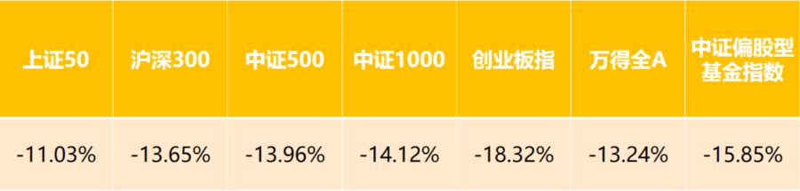 “【互动红包】来了，首次双倍定投！