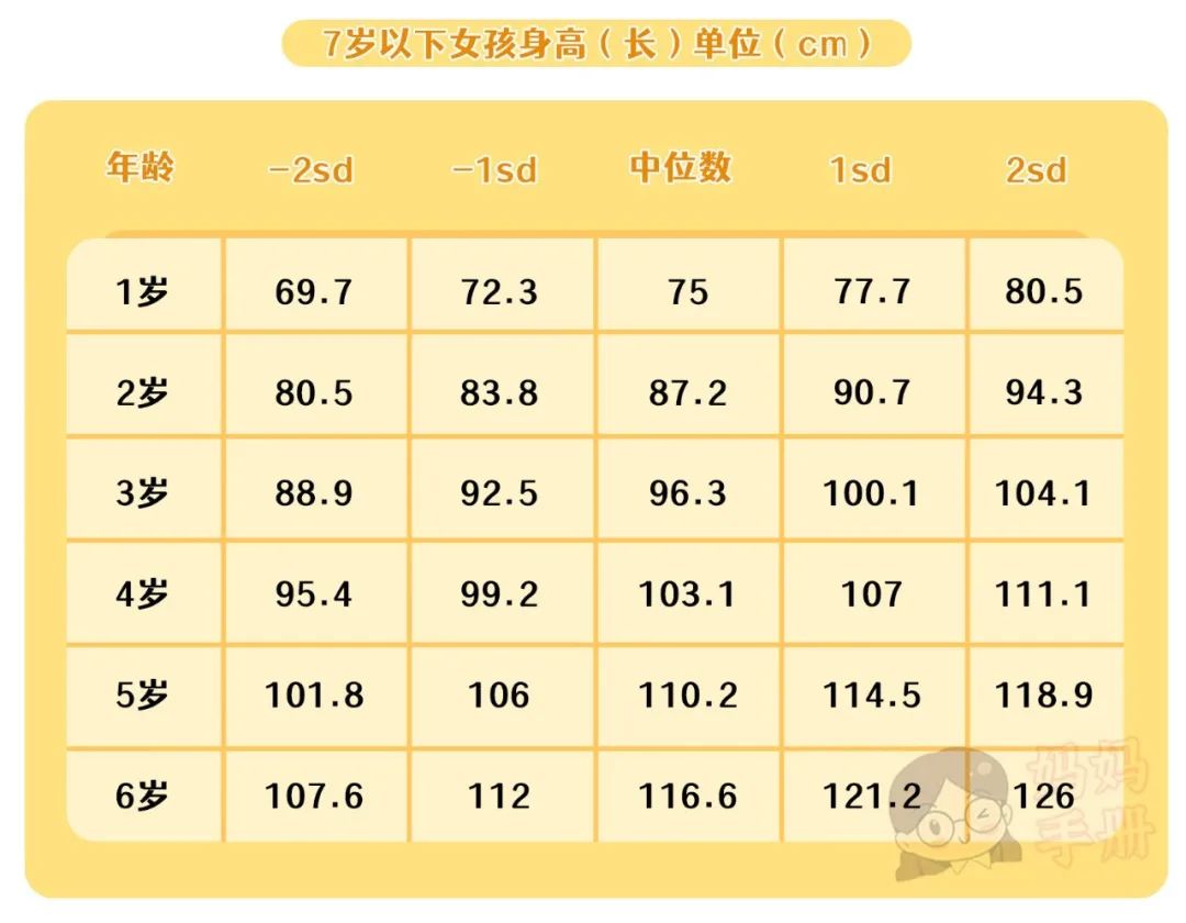 0-18岁儿童标准身高表出炉，快对照看看，你家娃达标没？|孩子身高_新浪新闻