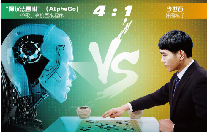 2016年3月,alphago与世界围棋冠军李世石进行了人机大战,并以4比1的总