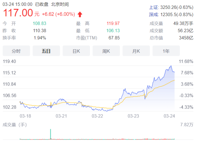 3400亿“药茅”抛出重磅年报！净利大涨超70%！赚钱“大头”在美欧