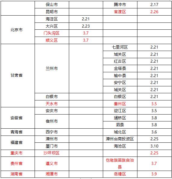 全國疫情風險地區高54中635泉州市疾控中心發佈健康提醒