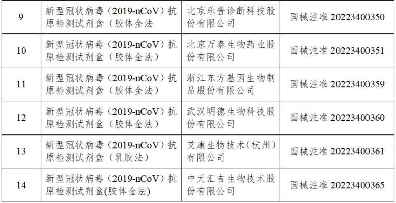 国家药监局已批准19个新冠抗原检测试剂休闲区蓝鸢梦想 - Www.slyday.coM