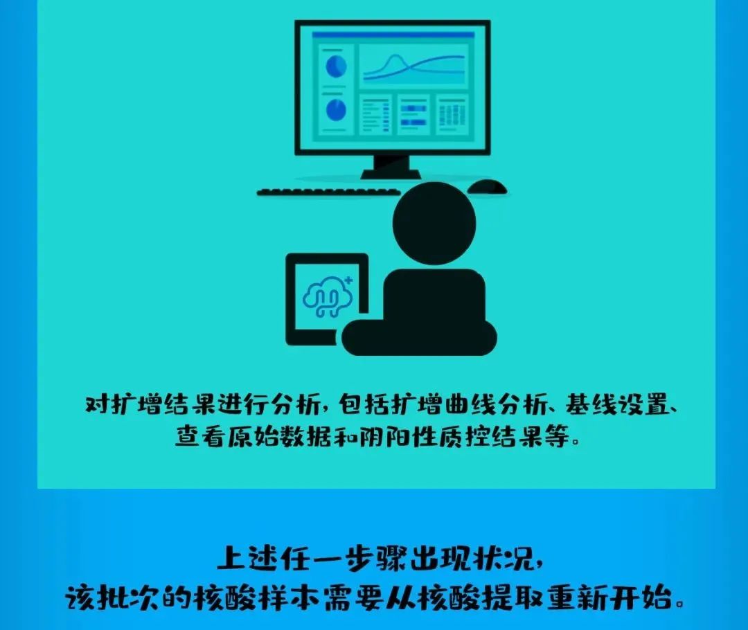 本土新增"2010+2722"！专家提醒：测核酸时不要再喊"啊"了！休闲区蓝鸢梦想 - Www.slyday.coM