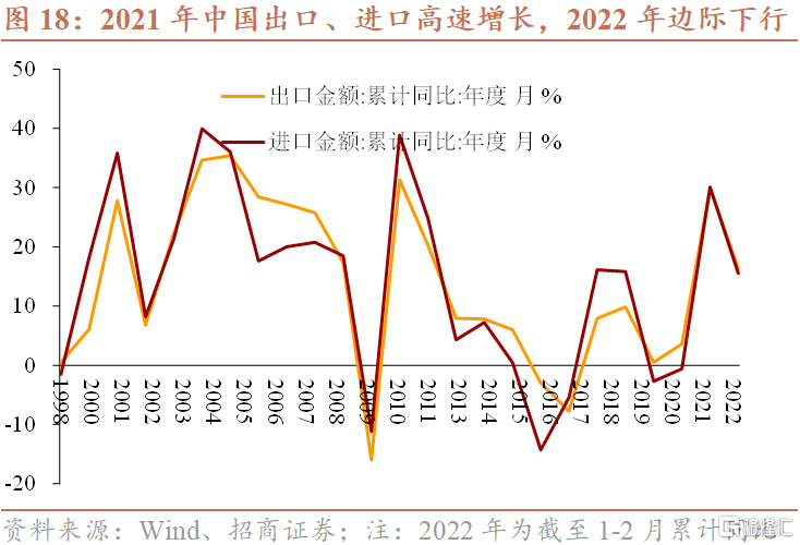 2022年二季度经济与政策展望现价gdp新增量将达11万亿元左右