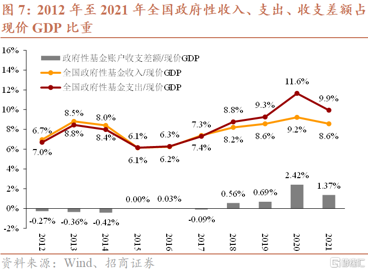 2022年二季度经济与政策展望现价gdp新增量将达11万亿元左右