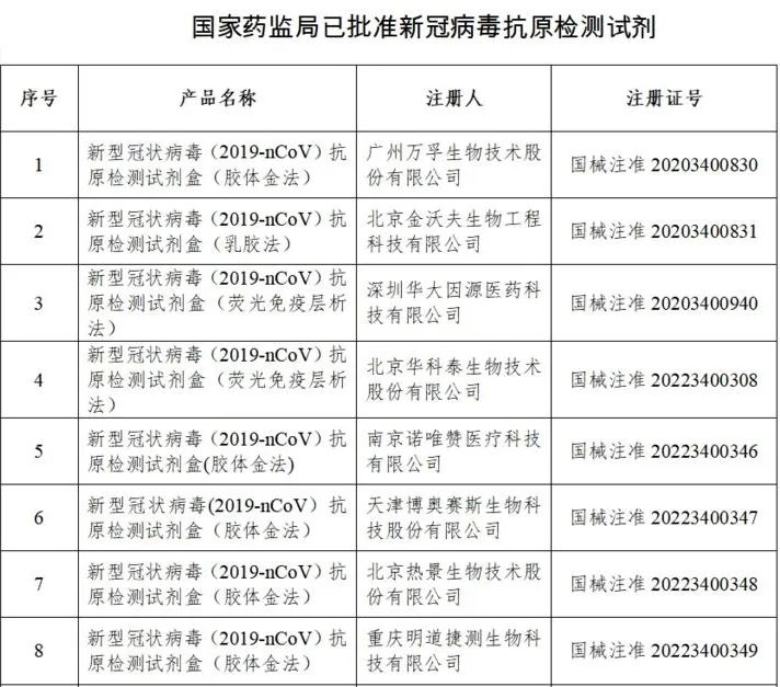 国家药监局已批准19个新冠抗原检测试剂休闲区蓝鸢梦想 - Www.slyday.coM