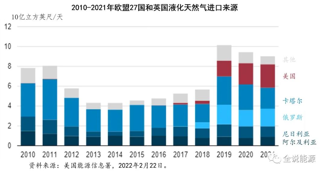 剖析俄罗斯的能源出口战略