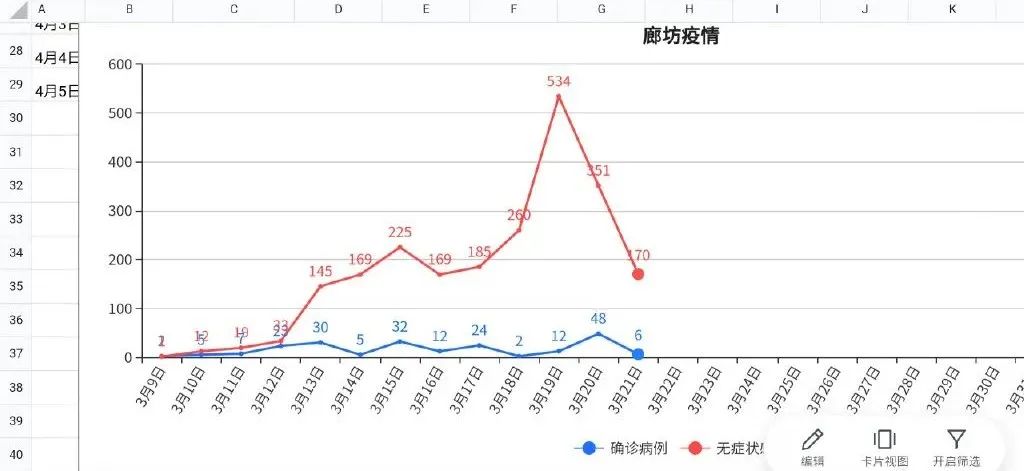 “封城”9天，14轮核酸，感染2784例！这座城市为什么上不了热搜？休闲区蓝鸢梦想 - Www.slyday.coM
