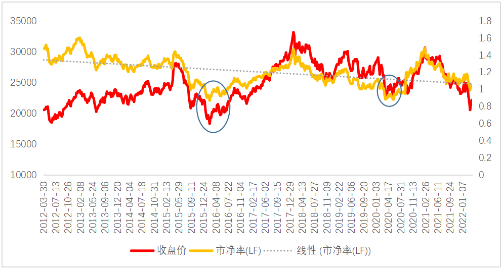 数据来源:Wind,2012.3.30-2022.3.18。历史表现不代表未来,市场有风险,投资需谨慎。