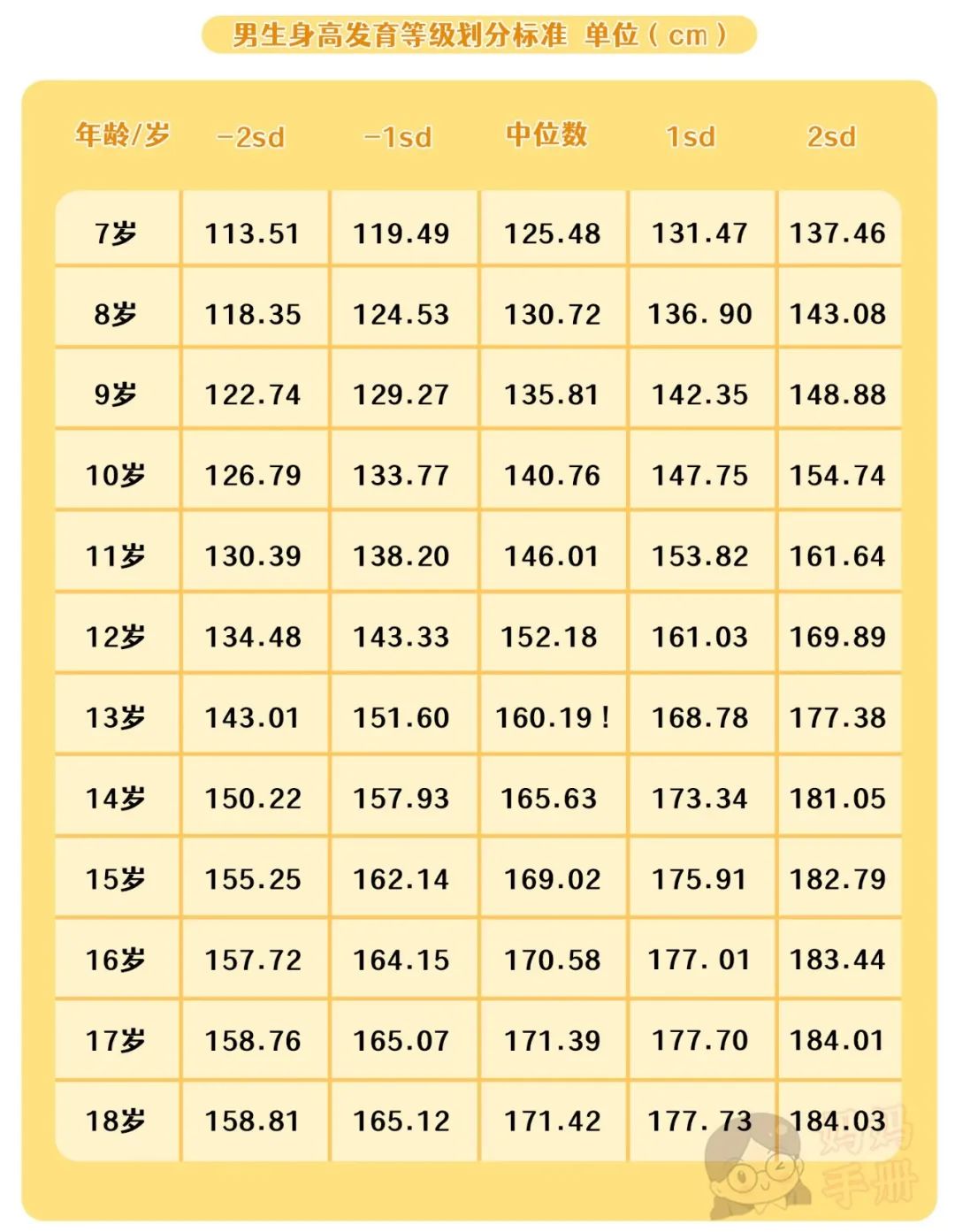 身高基因有何意义？...