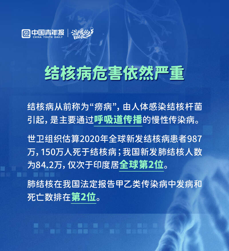 圖知道今天是世界防治結核病日瞭解這些知識點遠離結核