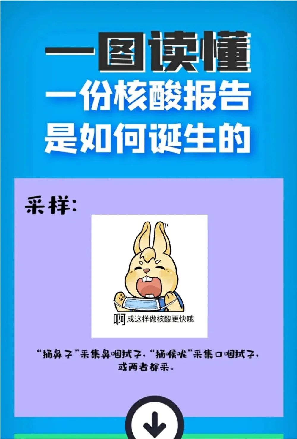 本土新增"2010+2722"！专家提醒：测核酸时不要再喊"啊"了！休闲区蓝鸢梦想 - Www.slyday.coM