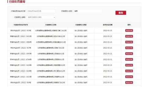 1天15张罚单！这家物业被罚1.15亿元！休闲区蓝鸢梦想 - Www.slyday.coM