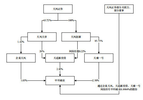 资料来源：公司公告