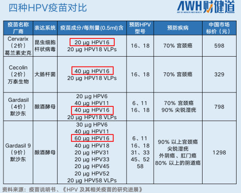 国产hpv疫苗竞速谁会成为中国默沙东
