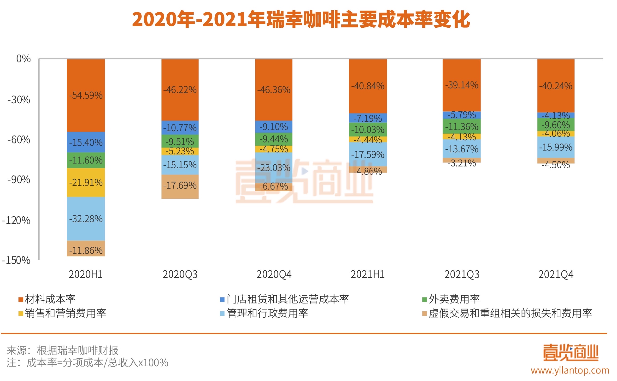 规模效应初显瑞幸咖啡重获新生