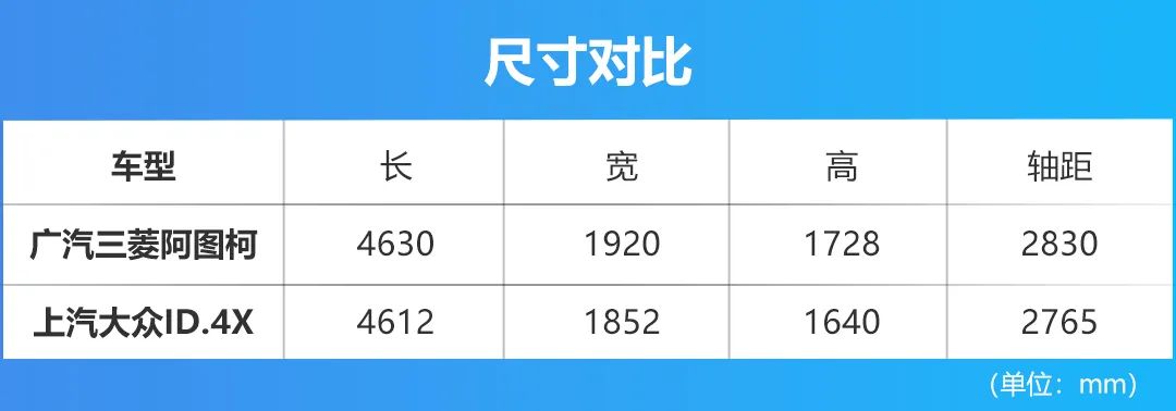 广汽三菱阿图柯售价19.98万起 ，选它还是大众ID.4X？