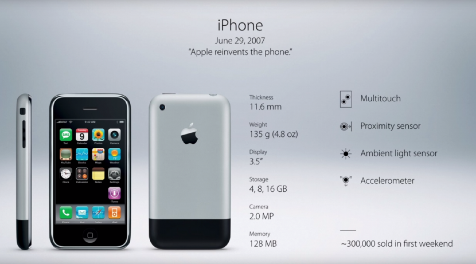 苹果手机参数对比表，历代苹果参数配置对比