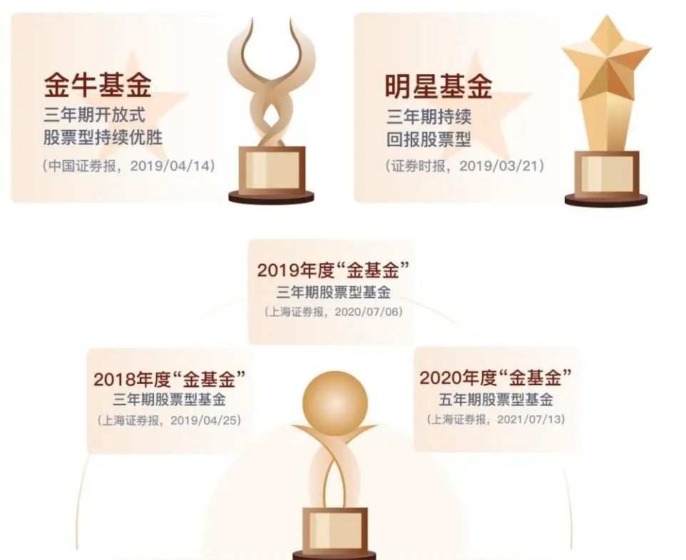 数据来源:晨星、银河证券,截至2021/12/31,海通证券,截至2022/01/31。