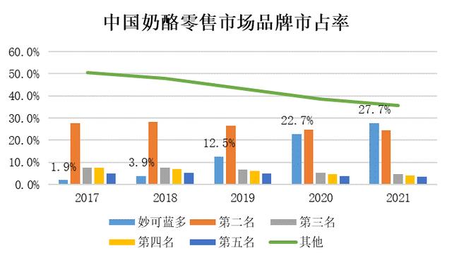 數據來源Euromonitor，圖源公司2021年年報